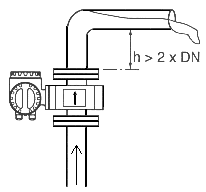 Einbau in steigende Leitung