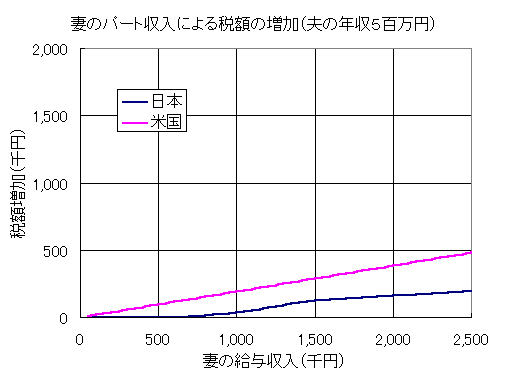 $B%Q!<%H<}F~$,A}$($k$H@G3[$,5^$KA}$($k$H$$$&$3$H$O$J$$(J